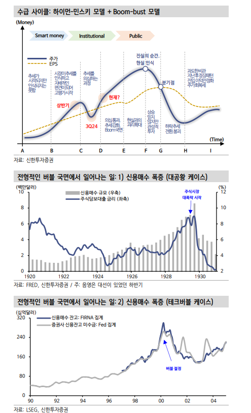 25년 미국 주식시장 운명도 AI에 의해 결정...시장에 전형적인 투기버블 모습 없어 - 신한證