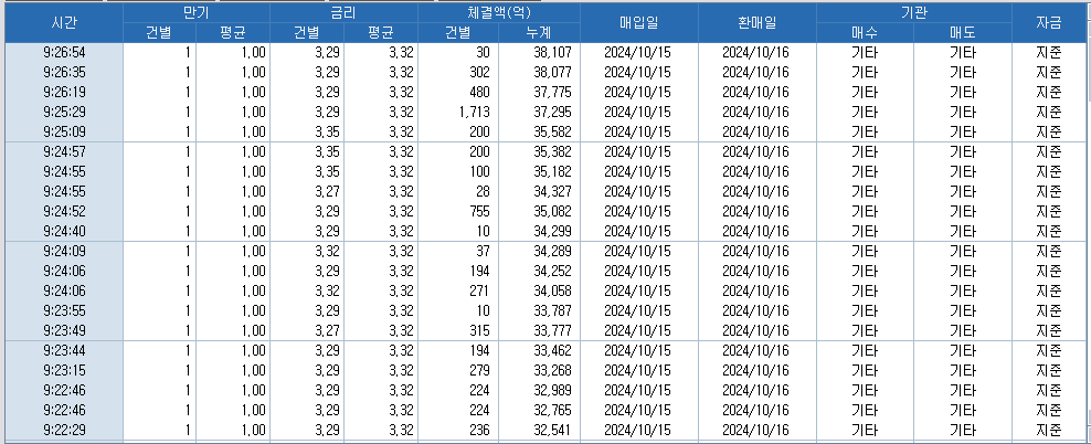 자료: 코스콤 CHECK
