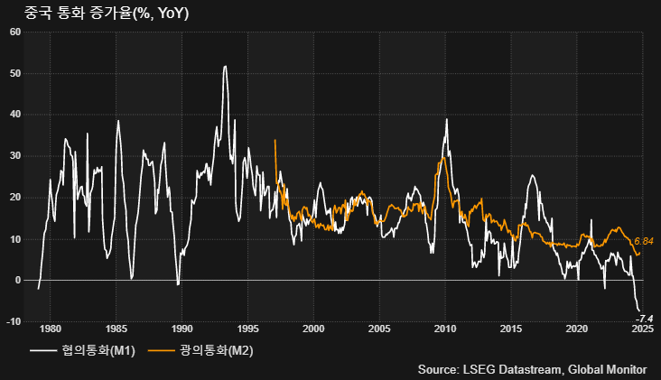 (LSEG, 글로벌모니터)