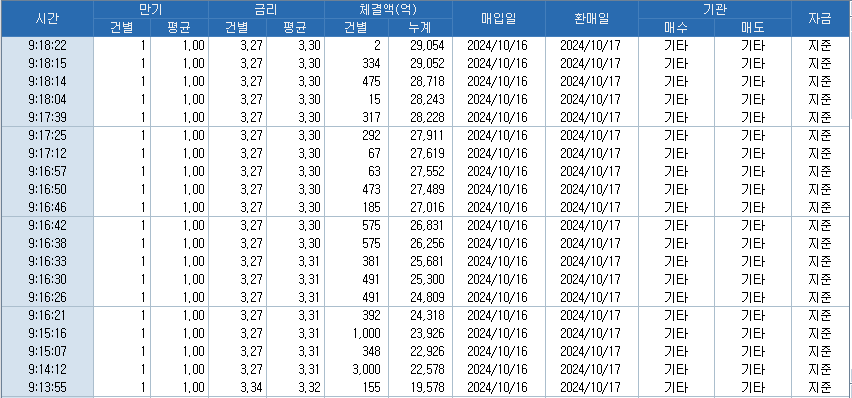 출처: 코스콤 CHECK