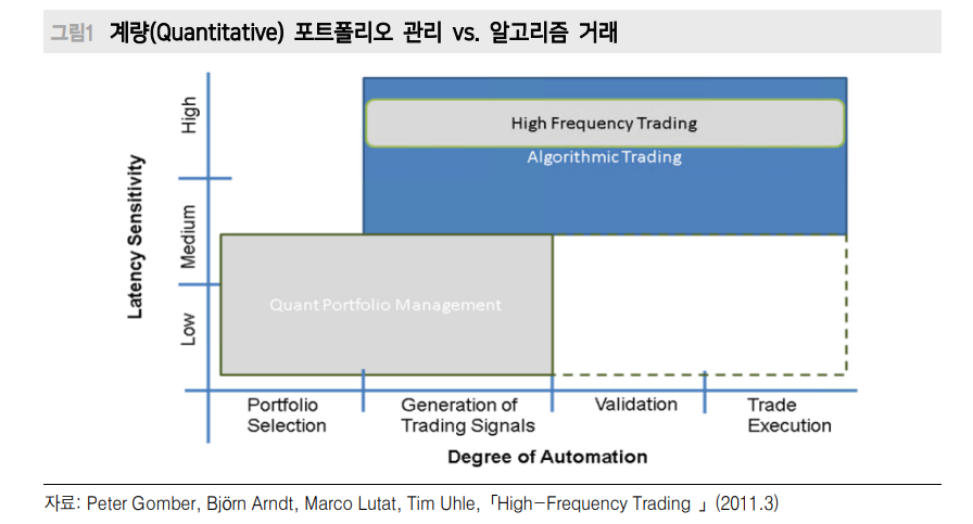 현재 미국 주식거래 60~80%가 알고리즘 매매...올해 성적표 아비트리지 하위, 롱숏 상위 - 메리츠證