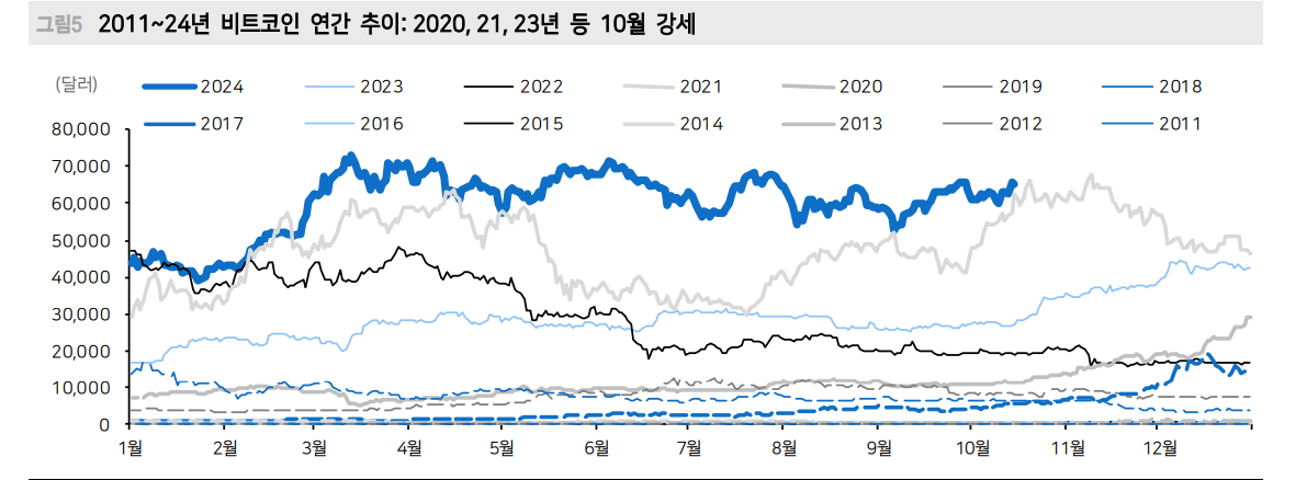 현재 미국 주식거래 60~80%가 알고리즘 매매...올해 성적표 아비트리지 하위, 롱숏 상위 - 메리츠證