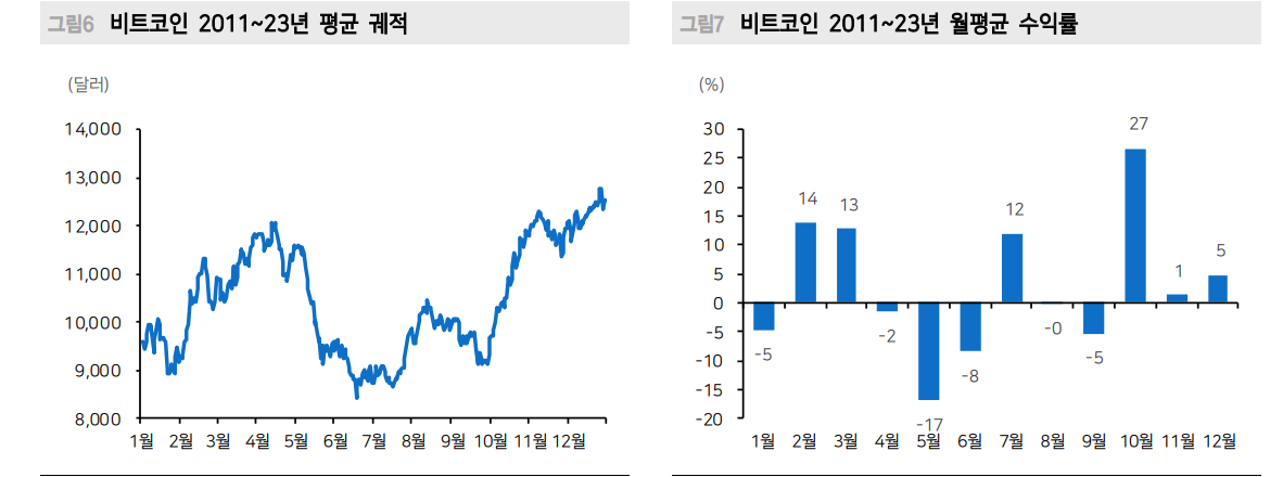 현재 미국 주식거래 60~80%가 알고리즘 매매...올해 성적표 아비트리지 하위, 롱숏 상위 - 메리츠證