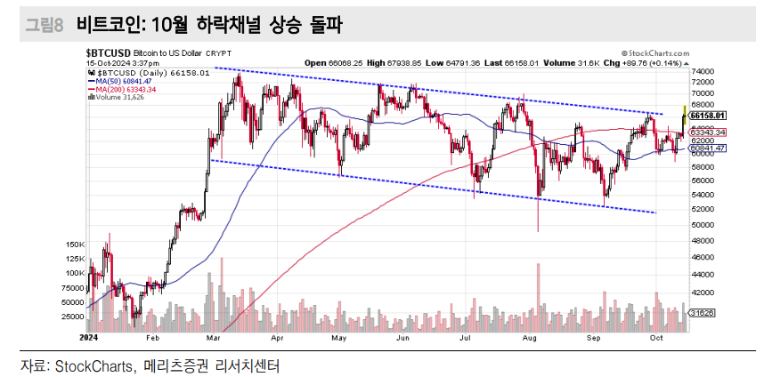 현재 미국 주식거래 60~80%가 알고리즘 매매...올해 성적표 아비트리지 하위, 롱숏 상위 - 메리츠證