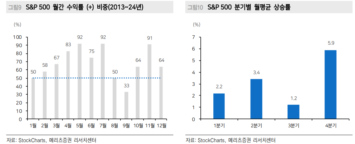 현재 미국 주식거래 60~80%가 알고리즘 매매...올해 성적표 아비트리지 하위, 롱숏 상위 - 메리츠證