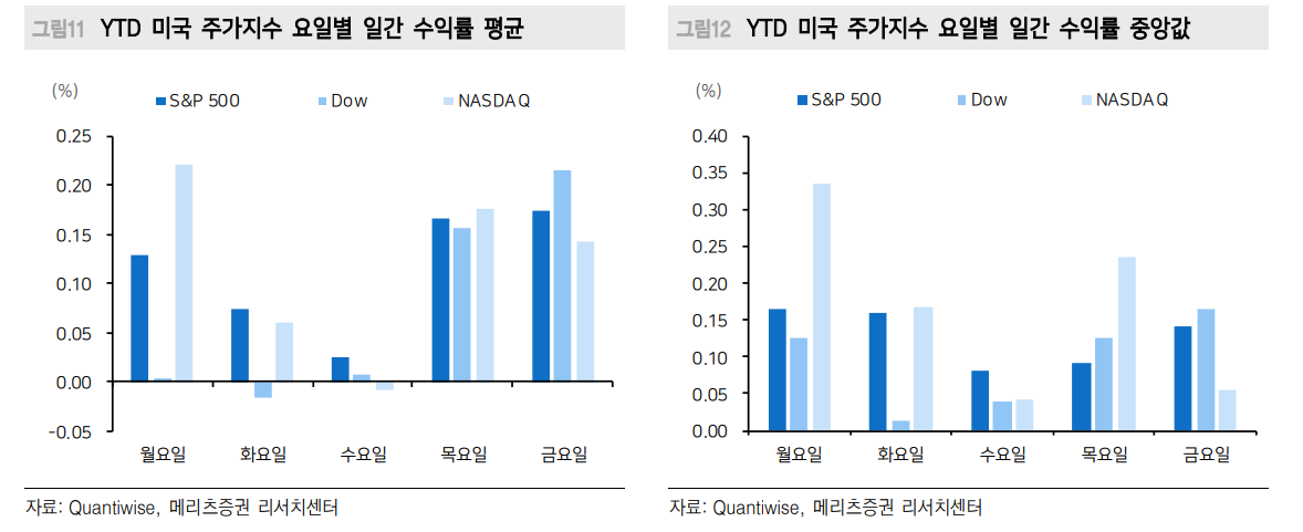 현재 미국 주식거래 60~80%가 알고리즘 매매...올해 성적표 아비트리지 하위, 롱숏 상위 - 메리츠證