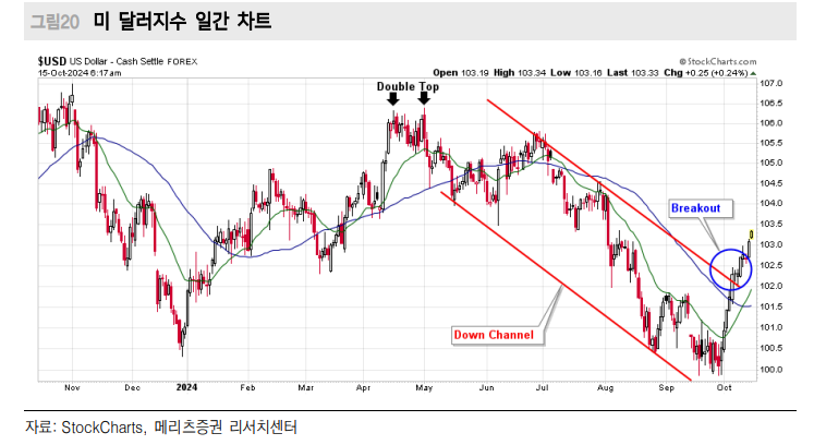 현재 미국 주식거래 60~80%가 알고리즘 매매...올해 성적표 아비트리지 하위, 롱숏 상위 - 메리츠證