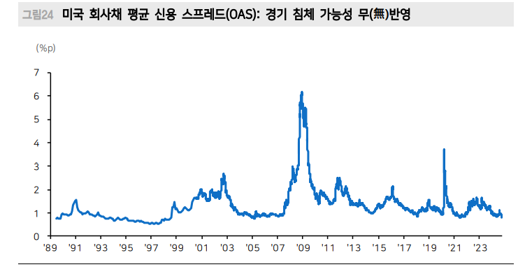 현재 미국 주식거래 60~80%가 알고리즘 매매...올해 성적표 아비트리지 하위, 롱숏 상위 - 메리츠證
