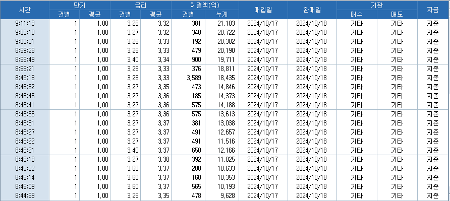 출처: 코스콤 CHECK