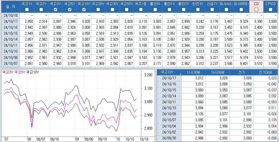 자료: 최근 최종호가수익률 추이, 출처: 코스콤 CHECK