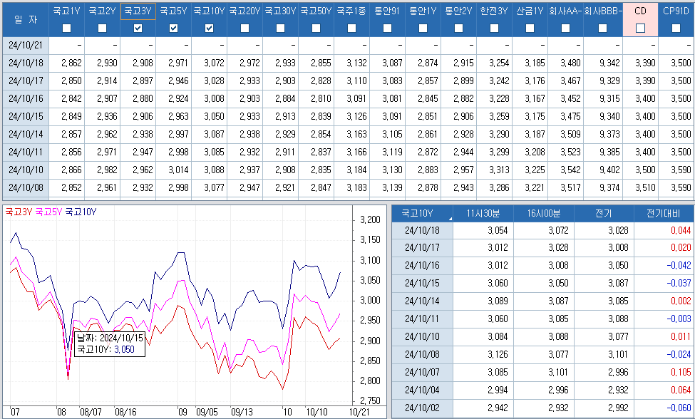 자료: 최근 최종호가수익률 추이, 출처: 코스콤 CHECK