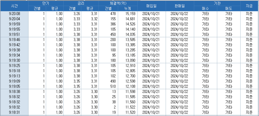 출처: 코스콤 CHECK