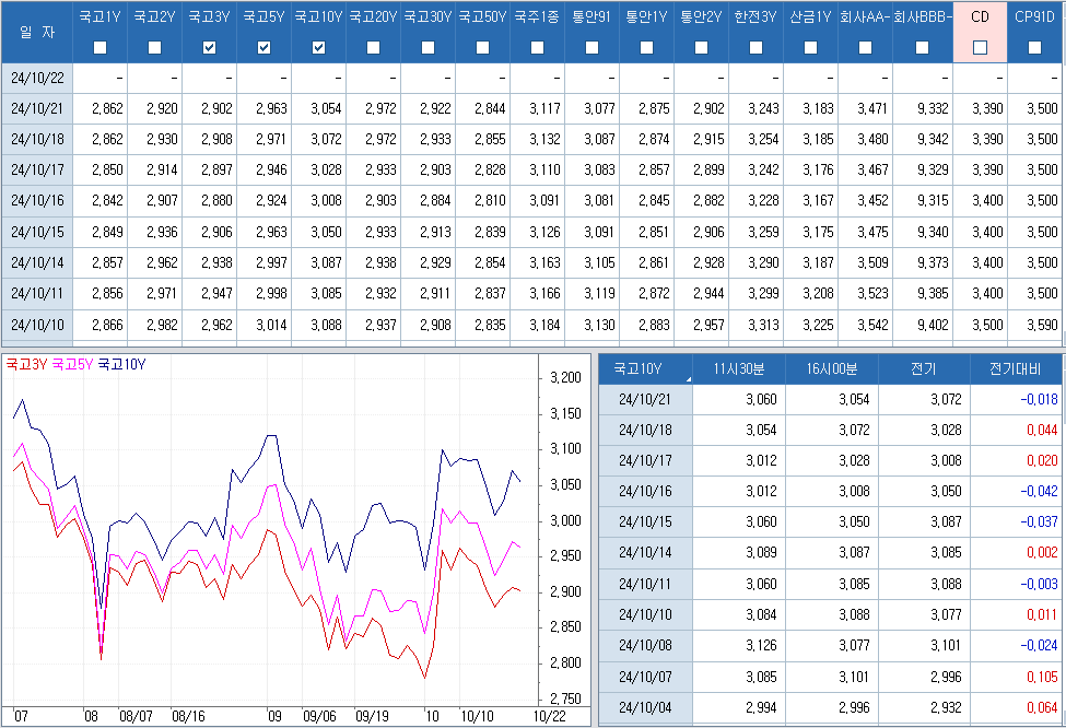 자료: 최근 최종호가수익률 추이, 출처: 코스콤 CHECK