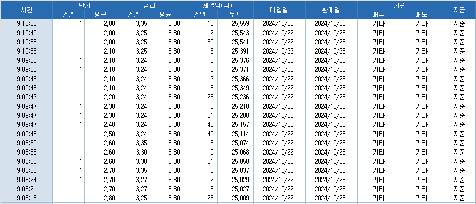 출처: 코스콤 CHECK