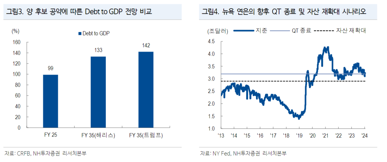 TCJA 연장시점 26년으로 연준 자산재확대와 맞물려...트럼프 따른 금리상승은 저가매수 기회 - NH證