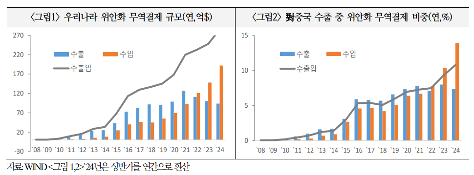위안화, 중국 경제 불안 불구 활용 범위와 규모 증가할 것 - 국금센터