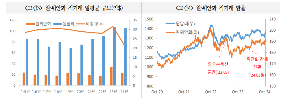 위안화, 중국 경제 불안 불구 활용 범위와 규모 증가할 것 - 국금센터