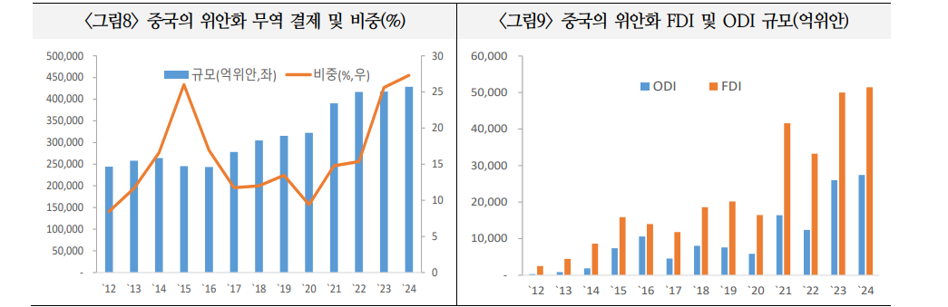 위안화, 중국 경제 불안 불구 활용 범위와 규모 증가할 것 - 국금센터