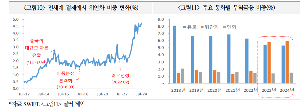위안화, 중국 경제 불안 불구 활용 범위와 규모 증가할 것 - 국금센터