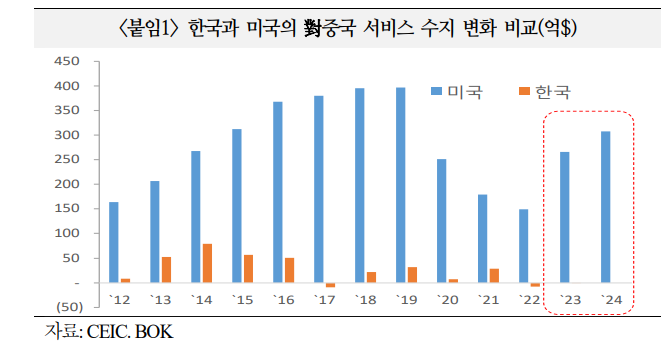 위안화, 중국 경제 불안 불구 활용 범위와 규모 증가할 것 - 국금센터