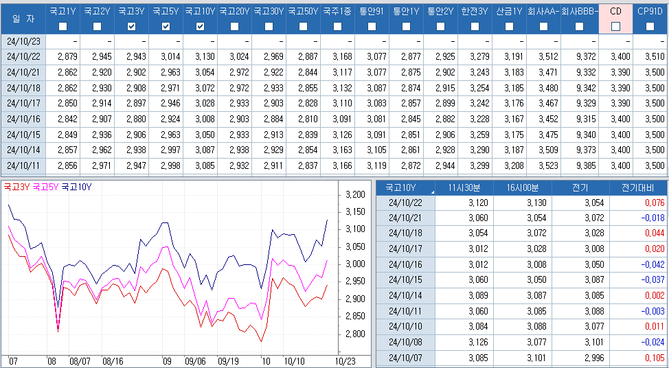 자료: 최근 최종호가수익률 추이, 출처: 코스콤 CHECK