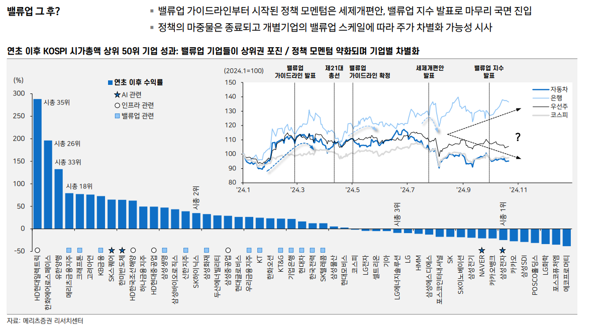 밸류업에 대한 한국 주식시장의 근본적 의구심은 여전히 낮은 기대수익률에 기인 - 메리츠證
