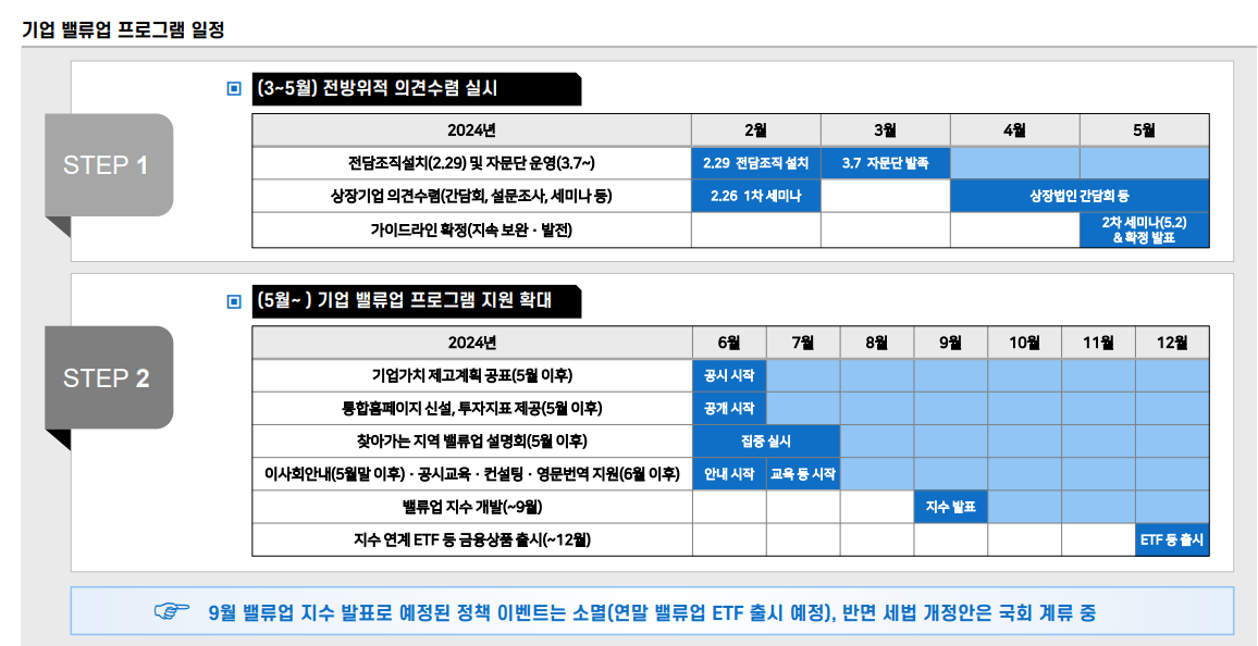 밸류업에 대한 한국 주식시장의 근본적 의구심은 여전히 낮은 기대수익률에 기인 - 메리츠證