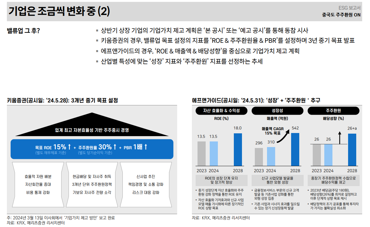 밸류업에 대한 한국 주식시장의 근본적 의구심은 여전히 낮은 기대수익률에 기인 - 메리츠證