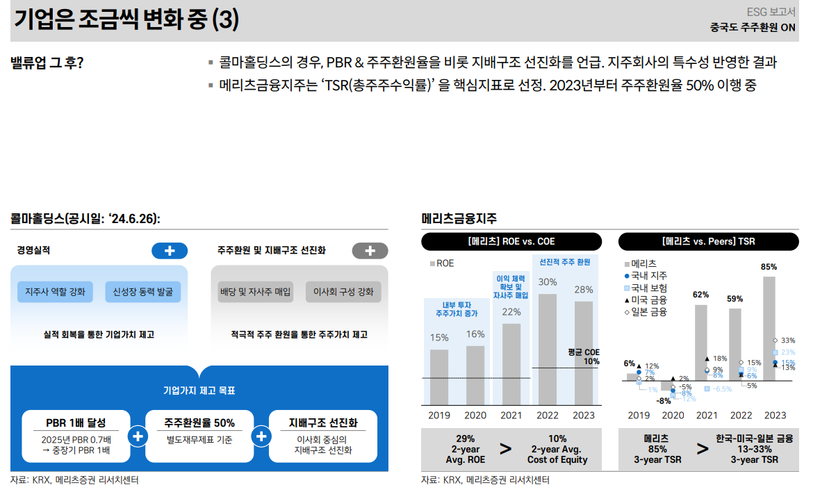 밸류업에 대한 한국 주식시장의 근본적 의구심은 여전히 낮은 기대수익률에 기인 - 메리츠證