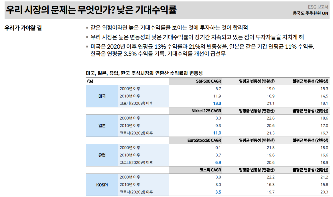 밸류업에 대한 한국 주식시장의 근본적 의구심은 여전히 낮은 기대수익률에 기인 - 메리츠證