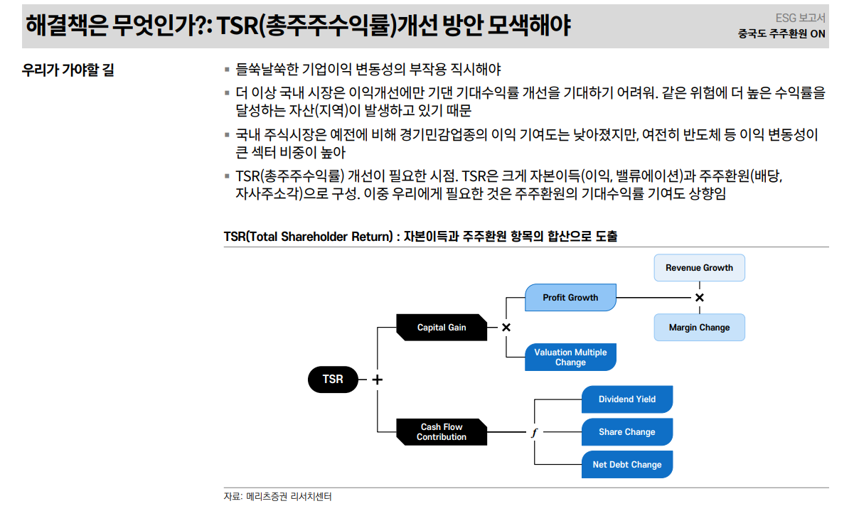 밸류업에 대한 한국 주식시장의 근본적 의구심은 여전히 낮은 기대수익률에 기인 - 메리츠證