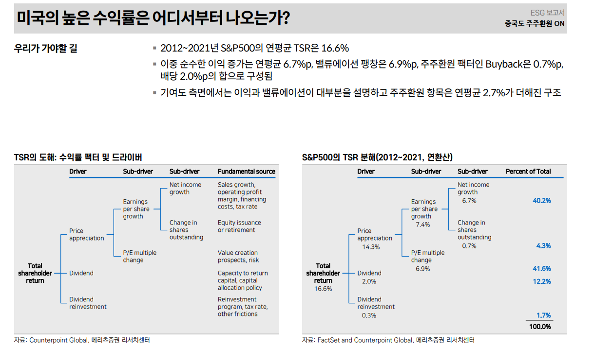 밸류업에 대한 한국 주식시장의 근본적 의구심은 여전히 낮은 기대수익률에 기인 - 메리츠證