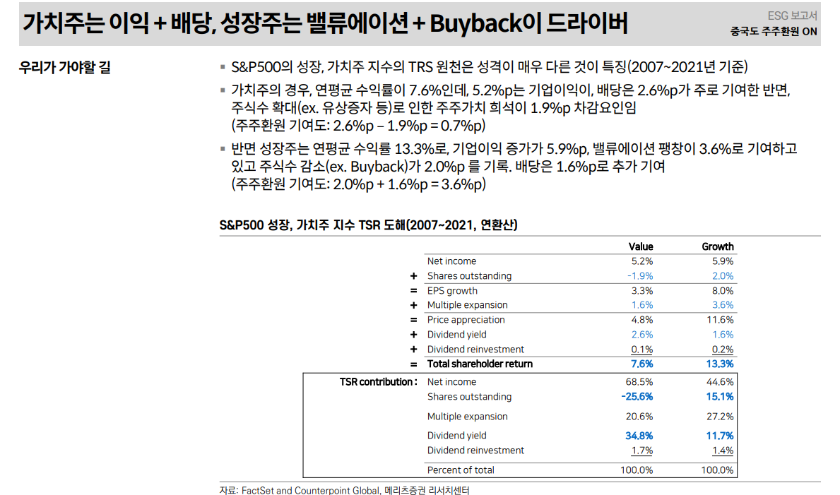 밸류업에 대한 한국 주식시장의 근본적 의구심은 여전히 낮은 기대수익률에 기인 - 메리츠證