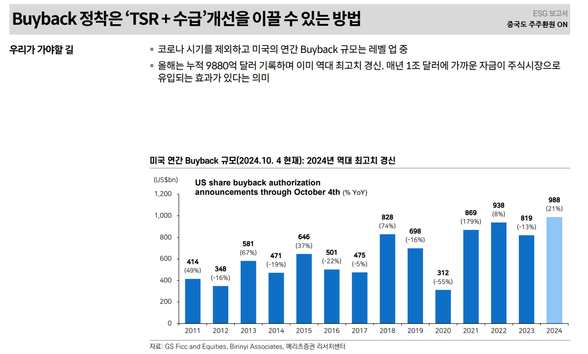 밸류업에 대한 한국 주식시장의 근본적 의구심은 여전히 낮은 기대수익률에 기인 - 메리츠證