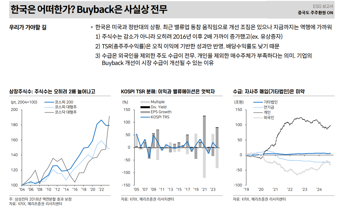 밸류업에 대한 한국 주식시장의 근본적 의구심은 여전히 낮은 기대수익률에 기인 - 메리츠證