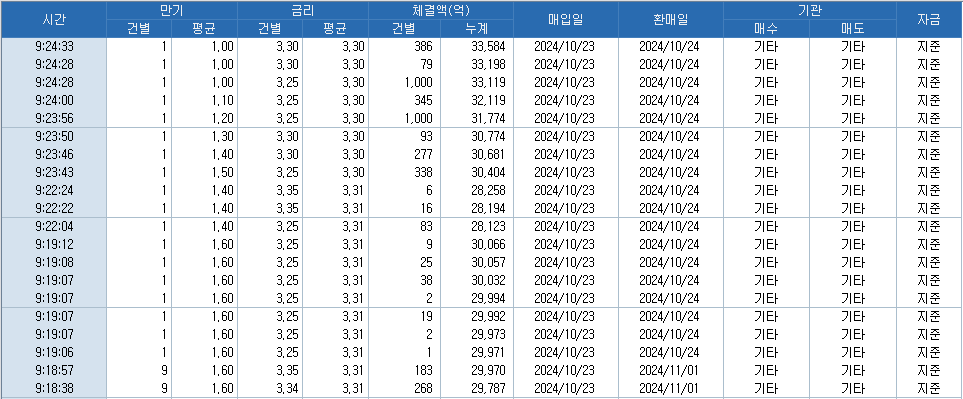 출처: 코스콤 CHECK