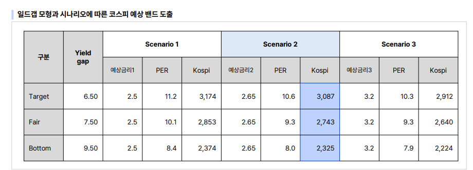 자료: 교보증권