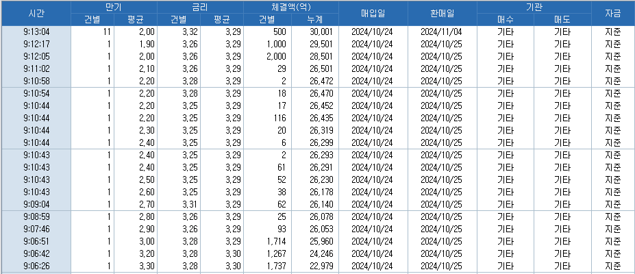 출처: 코스콤 CHECK