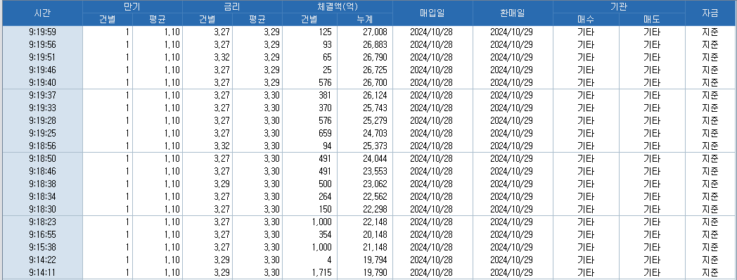 출처: 코스콤 CHECK