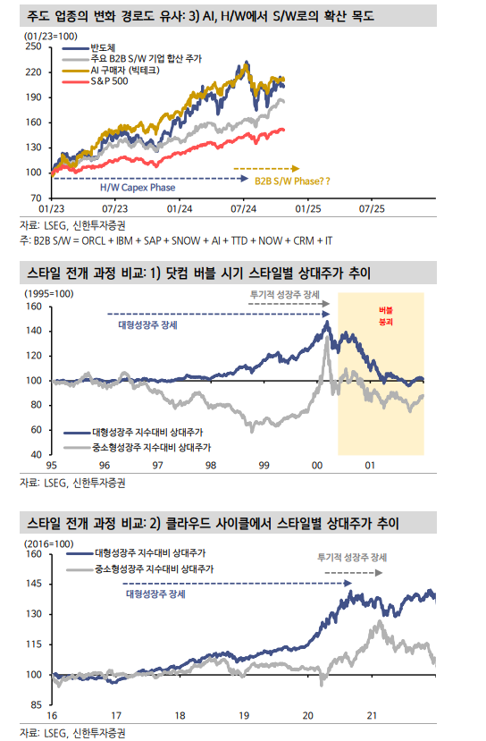AI 사이클, 3년은 더 갈 수 있다는 가격 정황들 - 신한證