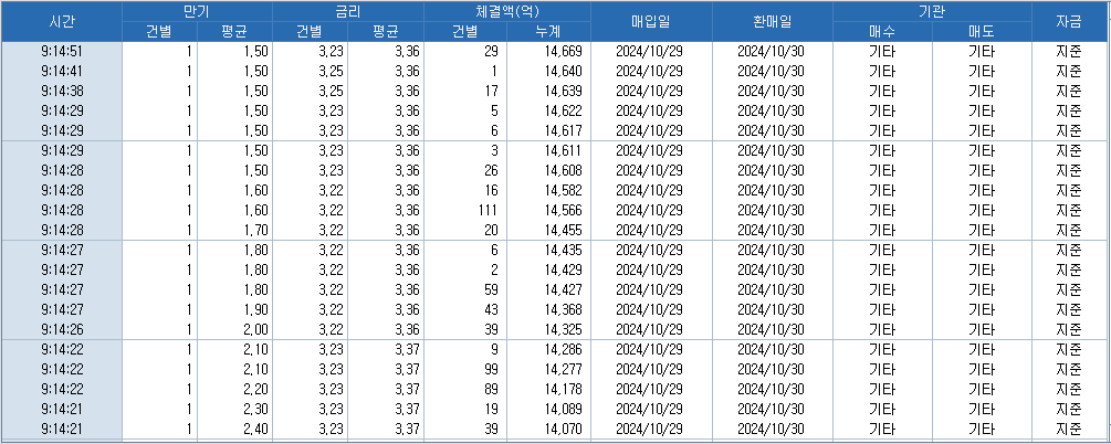 출처: 코스콤 CHECK