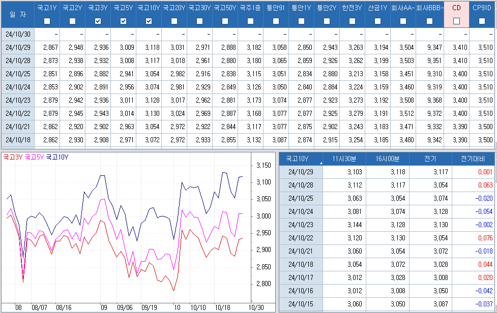 자료: 최근 최종호가수익률 추이, 출처: 코스콤 CHECK