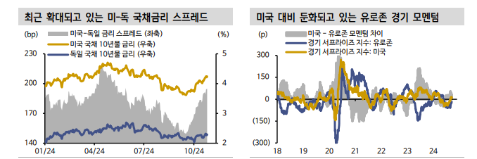 유로존, 빅컷 금리인하 전망 과도하더라도 중장기적 인하 여력 충분 - 신한證