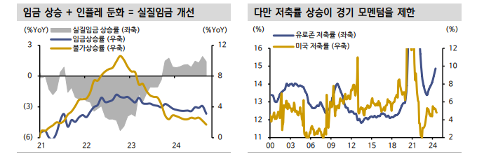 자료: 신한투자증권