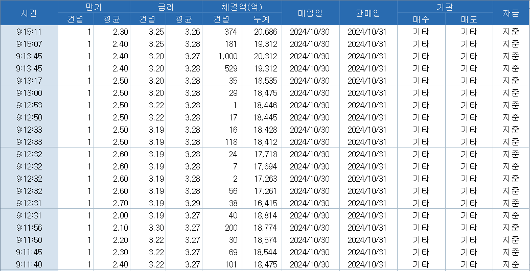 출처: 코스콤 CHECK