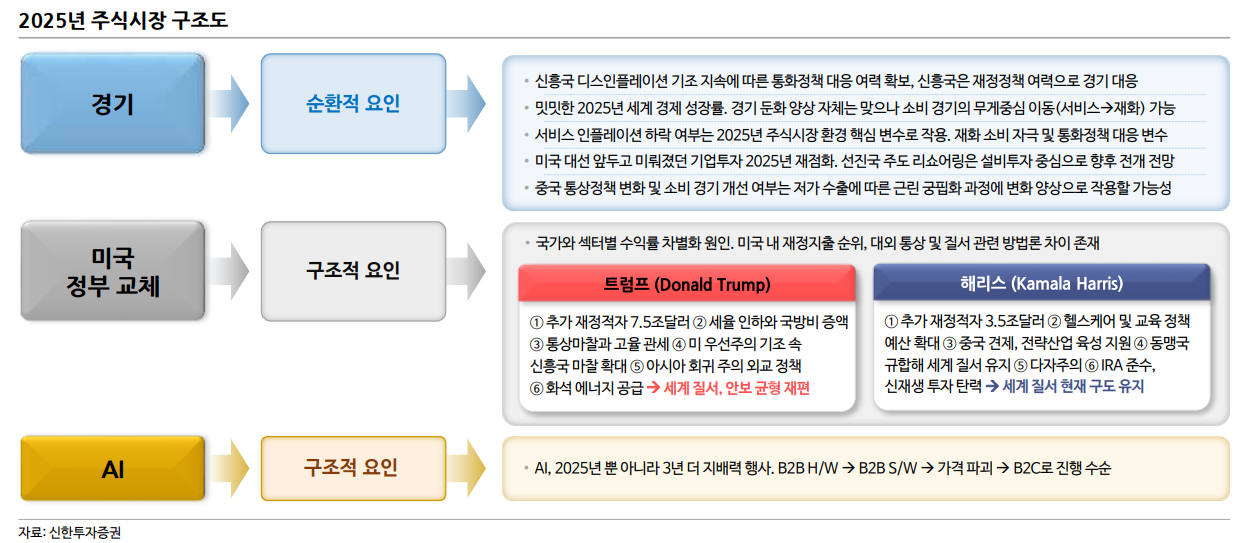 25년 주식시장은 현실판 스타크래프트...한국은 테란의 운명 - 신한證