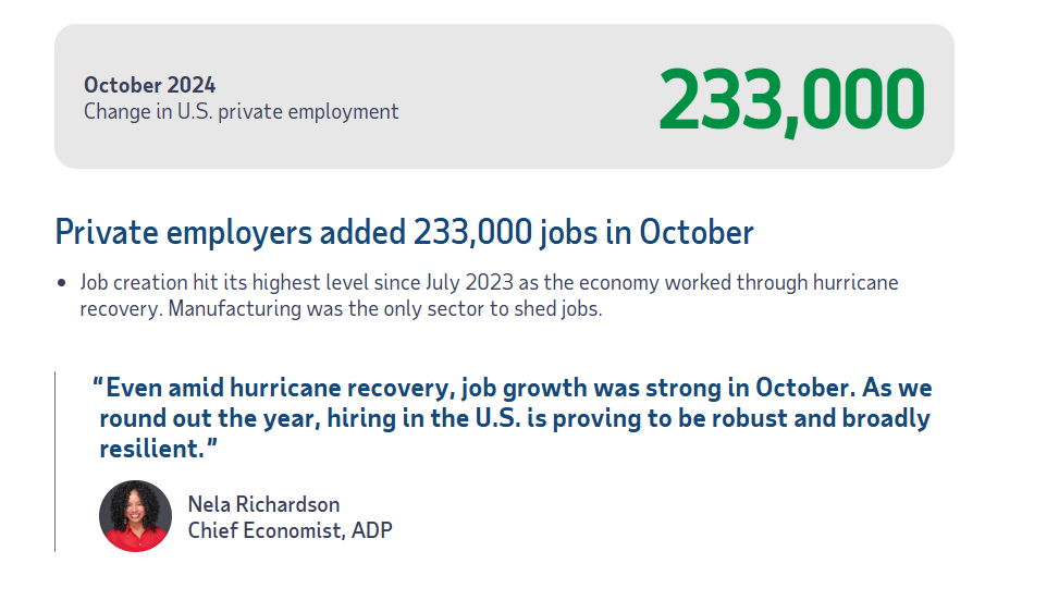 (상보) 미 ADP 10월 민간고용 전월비 23.3만명↑…1년3개월 최대 증가폭