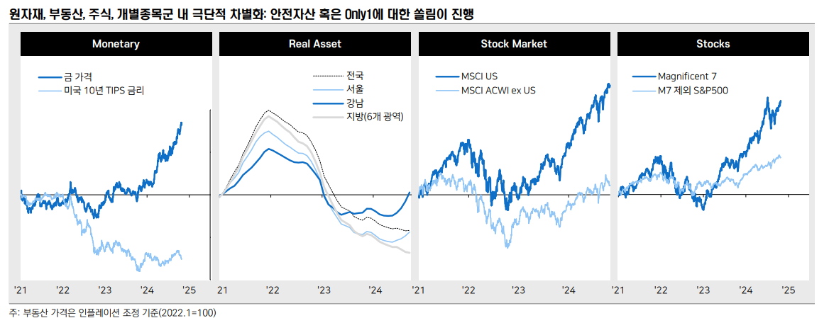 KOSPI, 연말까지 자율복원 진행하면서 미 대선결과 영향...내년 2600~3050 등락 전망 - 메리츠證