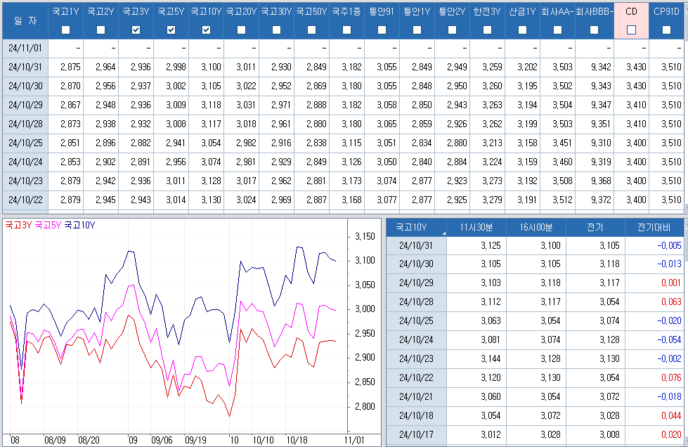 자료: 최근 최종호가수익률 추이, 출처: 코스콤 CHECK