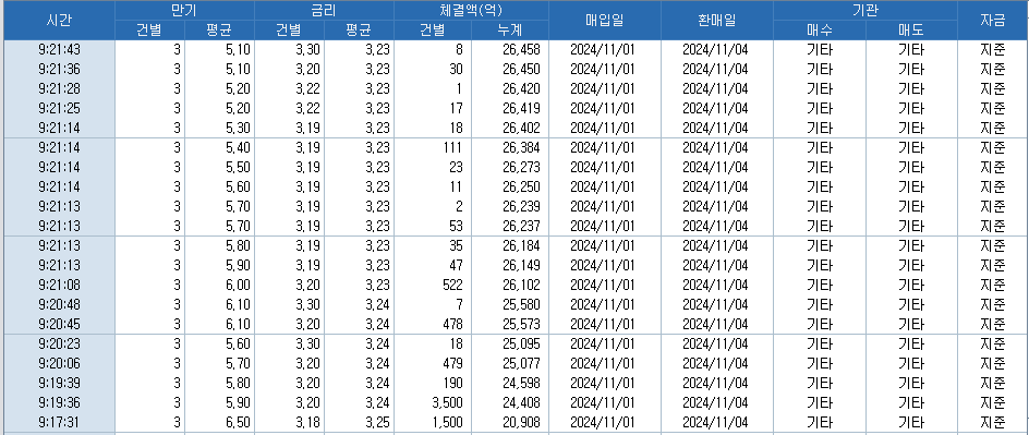 자료: 코스콤 CHECK